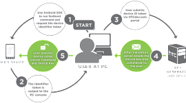 HTC nabízí odemknutí bootloaderu dalším zařízením