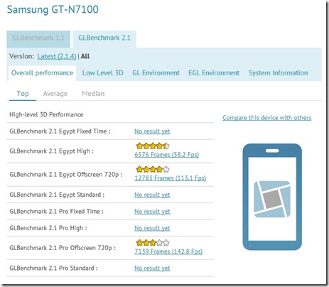 Co nového nám ukáže Samsung v srpnu? Bude to Note II?
