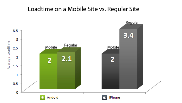 iphone versus android