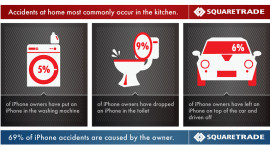 Kde se nejvíce rozbíjí iPhone?