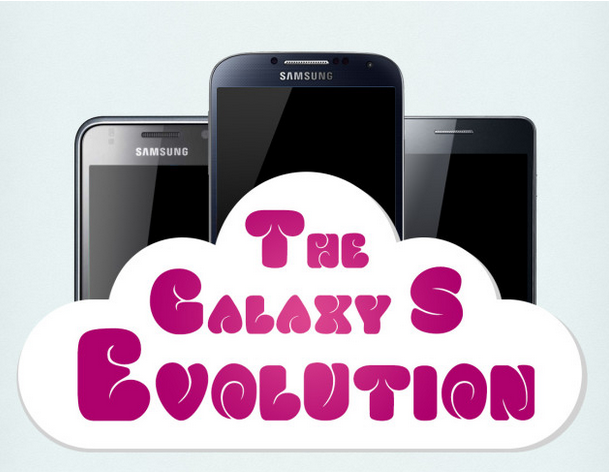 Infografika – rodina smartphonů Galaxy S (1,2,3,4)