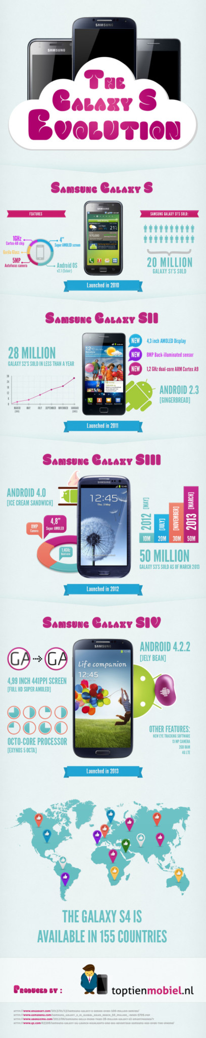 samsung-galaxy-s-evolution-infographic-1