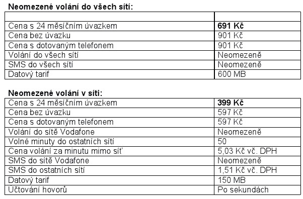 130412 TZ_Vodafone začíná nabízet neomezené tarify.doc