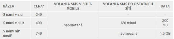 T-MOBILE DÁLE ZVÝHODŇUJE NABÍDKU   T-Mobile t-press