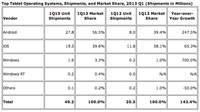 tablet-market-share