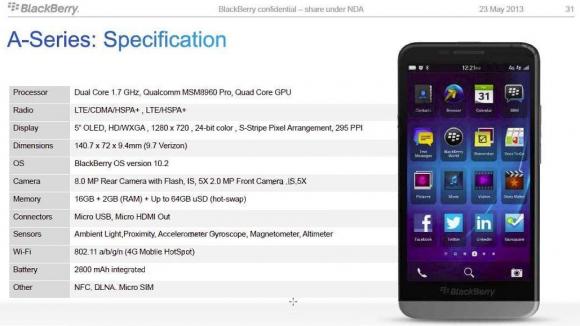 BlackBerry A10 – únik kompletních specifikací