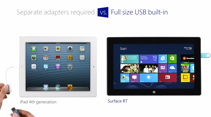 Microsoft a reklamy – Windows 8/RT je 6x lepší než iOS