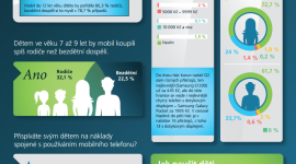 Infografika O2: Pokud chce dítě dražší mobil, mělo by jít spíše za otcem