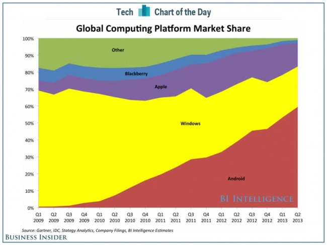 chart-of-the-day-computing-share