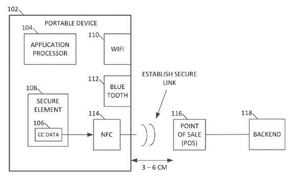 patent_ibeacon_payment_wireless
