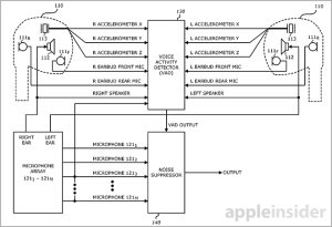 Apple EarPods - patent 2