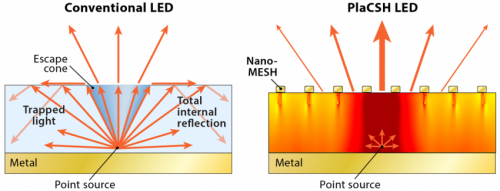 2-nanotechnolo