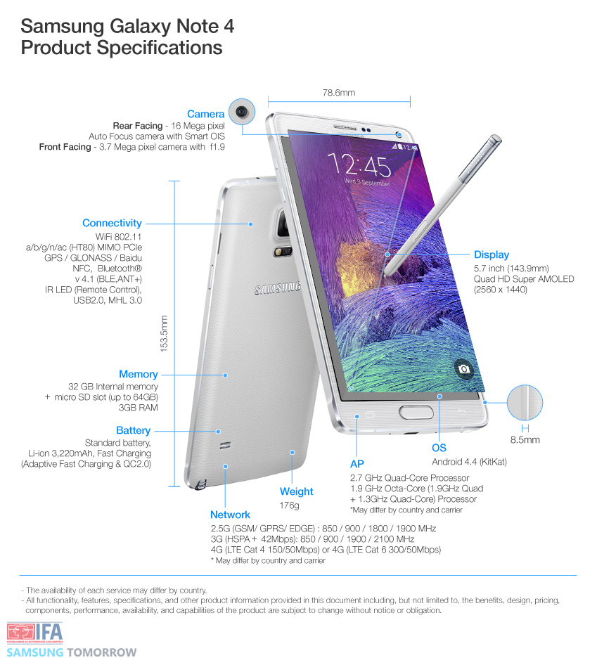 Galaxy-Note-4-Specifications1