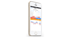 Zhodnoťte virtuální milion a získejte iPhone 6 v podzimní investiční soutěži!