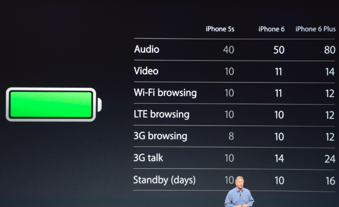 iPhone-6-Plus-battery-life