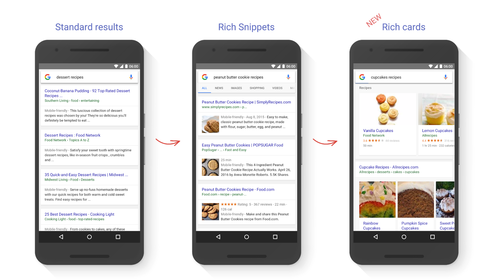 Google přináší „bohaté karty“ pro mobilní vyhledávání