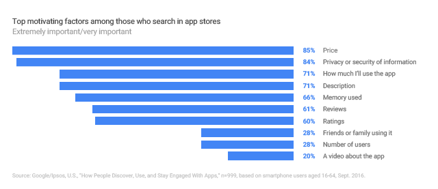 google-survey-download-factors