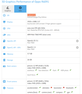 GFXBench vyzkoušel Oppo R6091