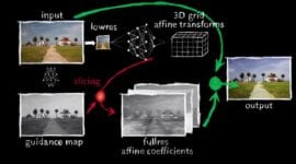Google a MIT spolupracují na nástroji pro vylepšení fotografií v reálném čase