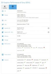 Sony G8541 – 6,2” displej a Oreo na palubě