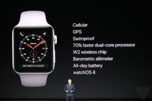 Apple Watch Series 3 – konečně podpora LTE