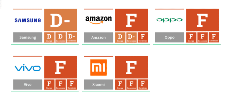 Greenpeace hodnotilo výrobce telefonů, nejhůře dopadlo Xiaomi, dobře si vedl Apple