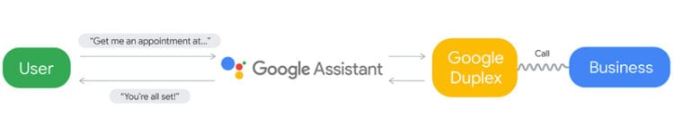 Google Duplex – mnoho povyku pro nic