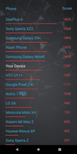 Vyzkoušejte AI Benchmark pro otestování smartphonu