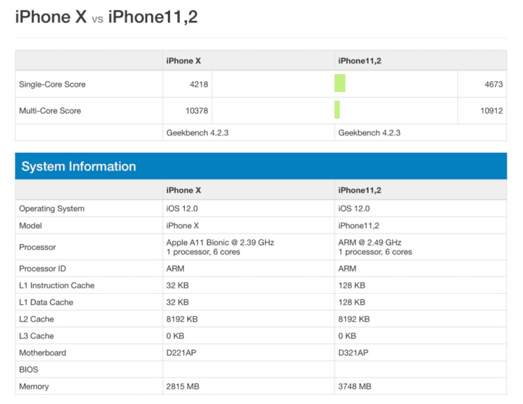Geekbench: První letošní iPhone byl zřejmě odhalen