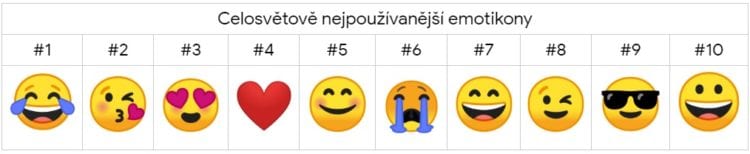Google: 10 celosvětově nejpoužívanějších emotikon