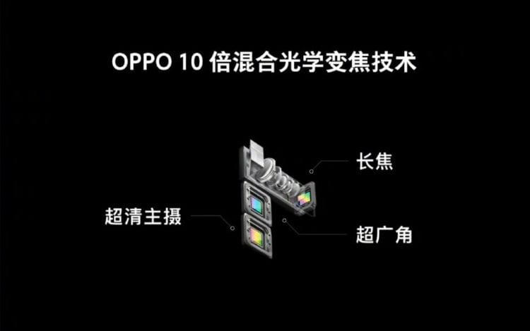 Oppo nabídne 10násobný hybridní zoom ve smartphonech