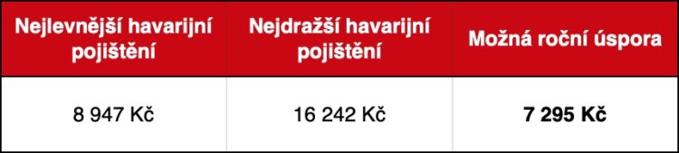 Nejlákavější appky pro řidiče [sponzorovaný článek]