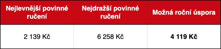 Nejlákavější appky pro řidiče [sponzorovaný článek]