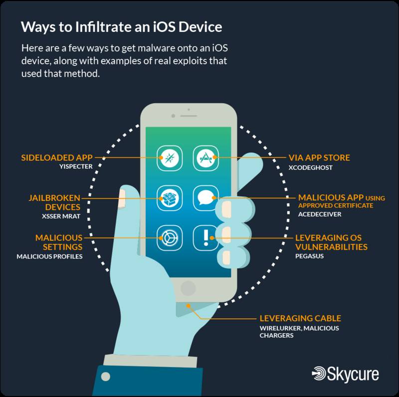 Skycure: Podívejte se, jakými způsoby lze infikovat systém iOS