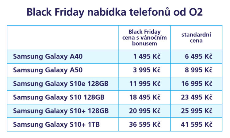 O2 vylepšuje vánoční nabídku o Black Friday [aktualizováno]