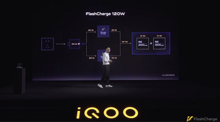 iQOO FlashCharge 120W 1145x637x