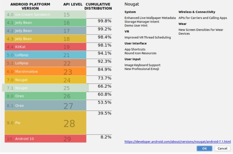 20201106 android version distribution 1249x824x