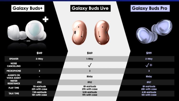Samsung Galaxy Buds Pro leak 1649x928x