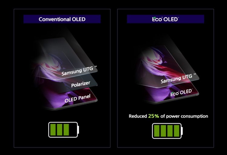 Samsung Display Eco2 OLED Structure 1536x1050 1536x1050x