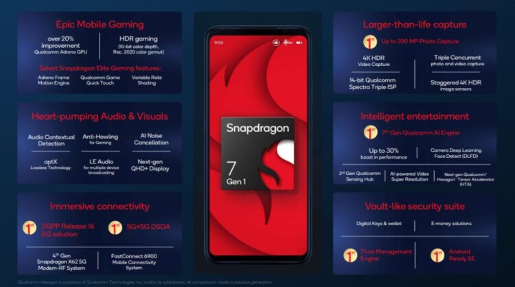 Snapdragon 7 Gen 1 features 1024x571 1024x571x