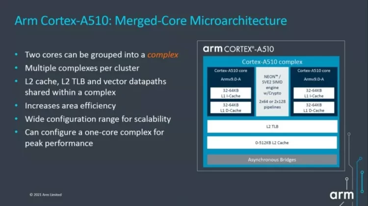 Cortex A510 merged core microarchitecture 840x472jpg 840x472x