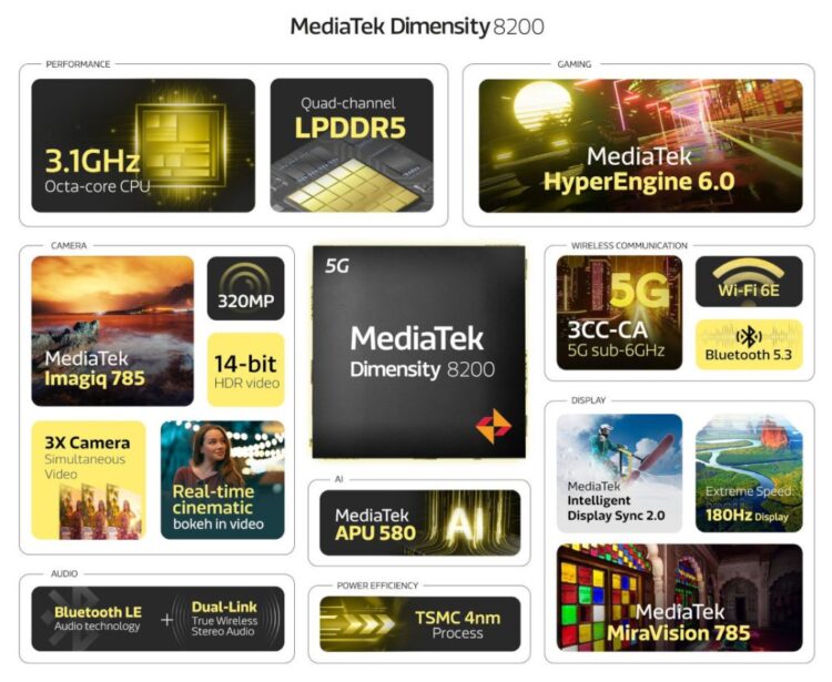 MediaTek Dimensity 8200 features 1024x839 1024x839x
