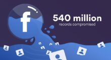 Facebook si vysloužil další pokutu. Nyní musí zaplati v přepočtu 6,5 miliardy korun českých za únik dat