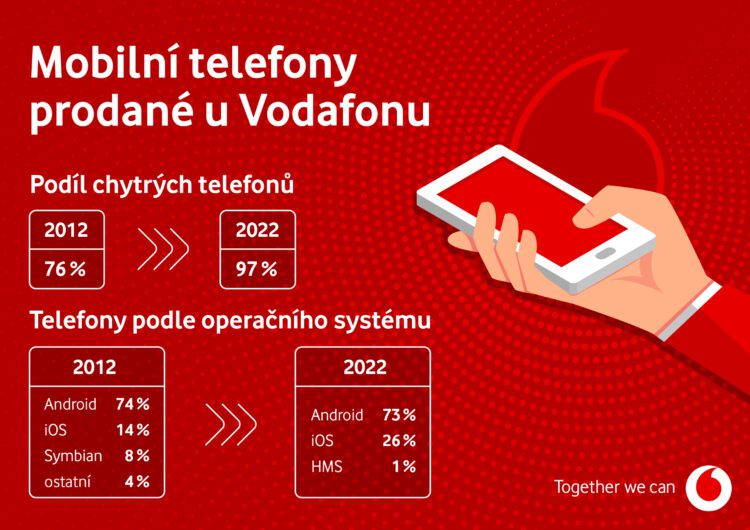 Vodafone mobily grafika 2339x1654x
