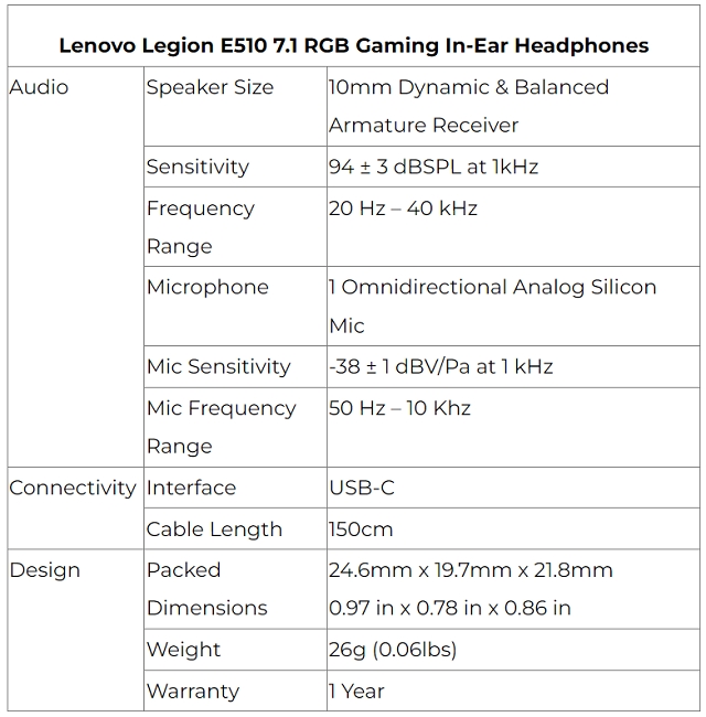 Lenovo Legion E510 71 RGB Gaming In Ear Headphones Specs 640x650x