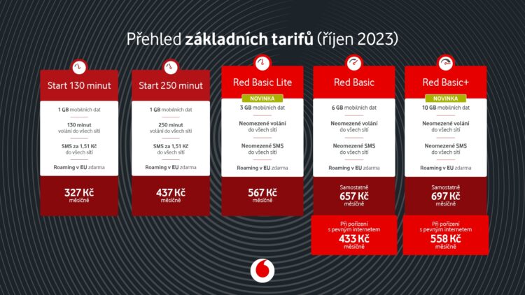 Vodafone Prehled zakladnich tarifu 1920x1080x