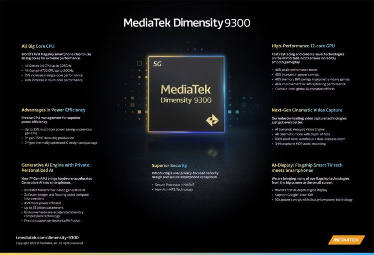 mediatek dimensity 9300 infographic 1500x1024x