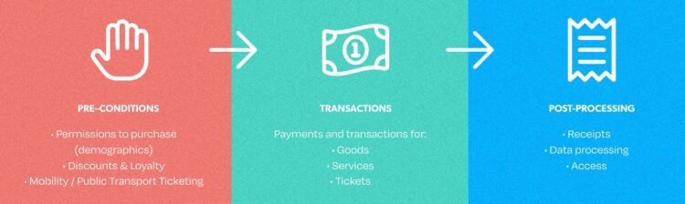 nfc forum Multi Purpose Tap 1163x347x