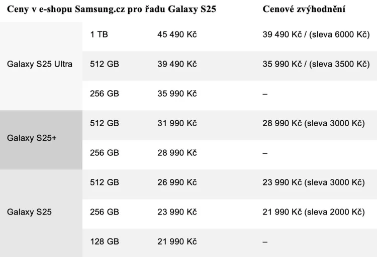 A table with numbers and numbersAI-generated content may be incorrect.