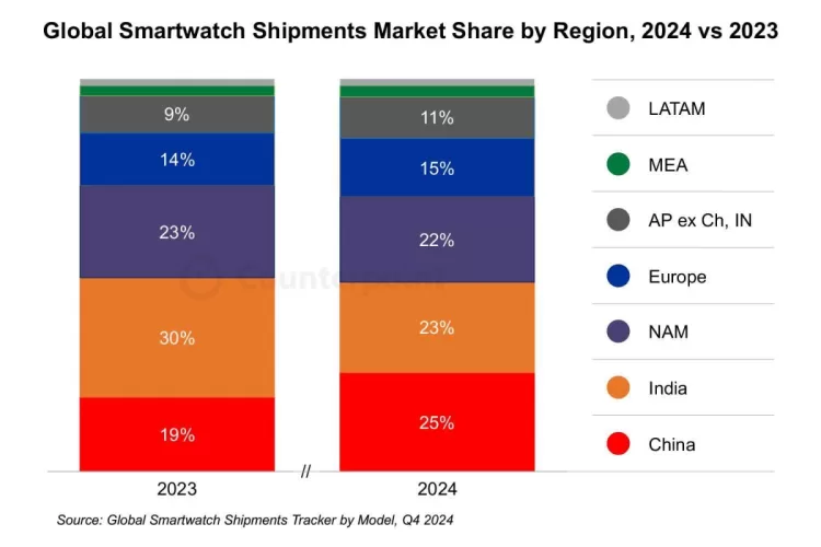 gsmarena 002 1200x800x